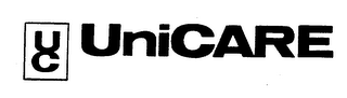 UC UNICARE logo