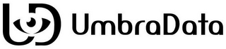 UD UMBRADATA logo