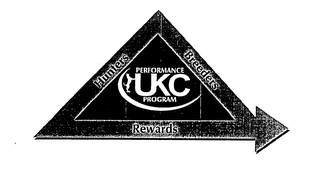 UKC PERFORMANCE PROGRAM HUNTERS BREEDERS REWARDS logo