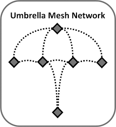 UMBRELLA MESH NETWORK logo