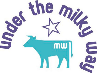 UNDER THE MILKY WAY MW logo