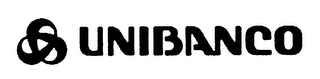 UNIBANCO logo