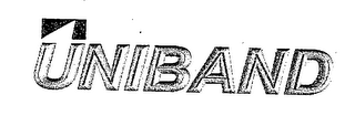 UNIBAND logo