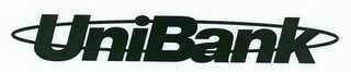 UNIBANK logo