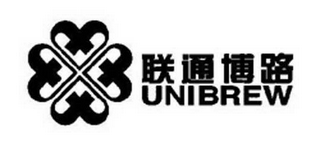 UNIBREW logo