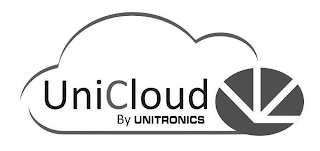 UNICLOUD BY UNITRONICS logo