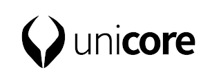 UNICORE logo