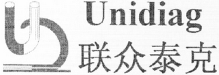 UNIDIAG logo