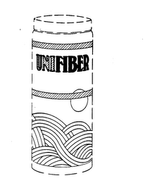 UNIFIBER logo