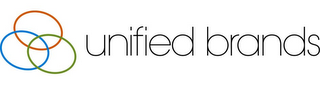 UNIFIED BRANDS logo