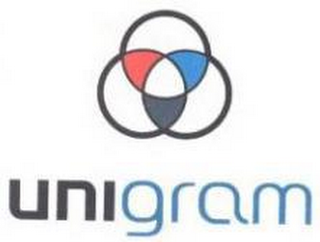 UNIGRAM logo