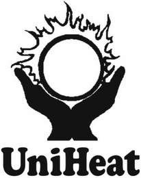UNIHEAT logo