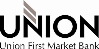 UNION UNION FIRST MARKET BANK logo