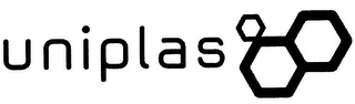 UNIPLAS logo