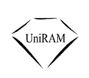 UNIRAM logo