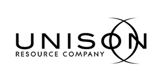 UNISON RESOURCE COMPANY logo