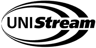 UNISTREAM logo