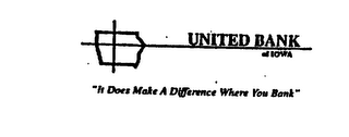 UNITED BANK OF IOWA "IT DOES MAKE A DIFFERENCE WHERE YOU BANK" logo