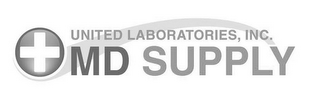 UNITED LABORATORIES, INC. MD SUPPLY logo