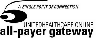 UNITEDHEALTHCARE ONLINE ALL-PAYER GATEWAY A SINGLE POINT OF CONNECTION logo