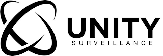 UNITY SURVEILLANCE