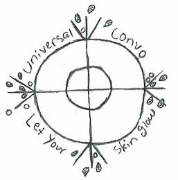 UNIVERSAL CONVO LET YOUR SKIN GLOW logo
