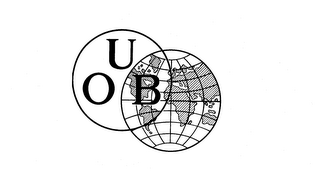 UOB logo