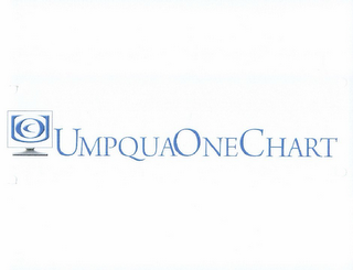 UOC UMPQUAONECHART logo