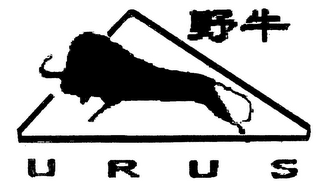 URUS logo