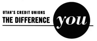 UTAH'S CREDIT UNIONS THE DIFFERENCE YOU logo