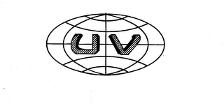 UV