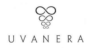 UVANERA logo