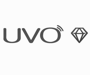 UVO logo