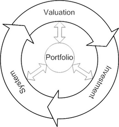 VALUATION INVESTMENT SYSTEM PORTFOLIO logo