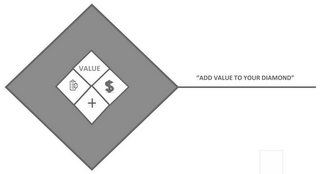 VALUE "ADD VALUE TO YOUR DIAMOND" + logo