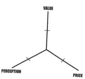 VALUE PRICE PERCEPTION logo