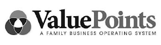 VALUEPOINTS A FAMILY BUSINESS OPERATING SYSTEM logo