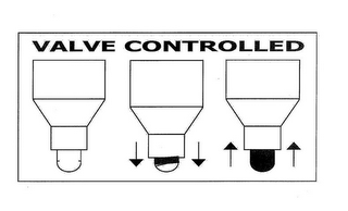 VALVE CONTROLLED logo