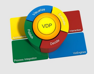 VDP VISUALIZE PUBLISH DECIDE EVALUATE APPLICATIONS PROCESS INTEGRATION VIZENGINES INTERACTION logo
