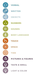 VERBAL WRITTEN OBJECTS NUMBERS SOUNDS BODY LANGUAGE TOUCH SPACE TIME PICTURES & FIGURES TASTE & SMELL LIGHT & COLOR 1 2 3 logo