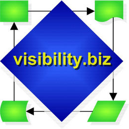 VISIBILITY.BIZ logo