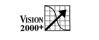 VISION 2000+ logo