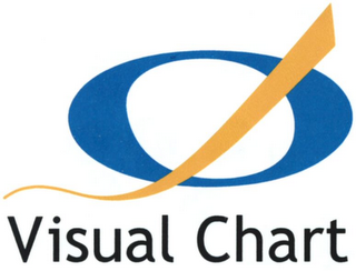 VISUAL CHART logo