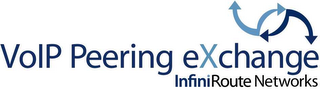 VOIP PEERING EXCHANGE INFINIROUTE NETWORKS logo