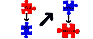 W-2 SYSTEM 1099 FREEDOM logo