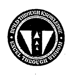 W BUILD THROUGH KNOWLEDGE EXCEL THROUGH WISDOM logo