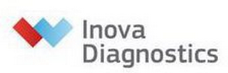 W INOVA DIAGNOSTICS logo