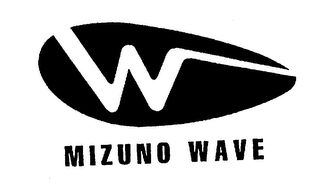 W MIZUNO WAVE logo