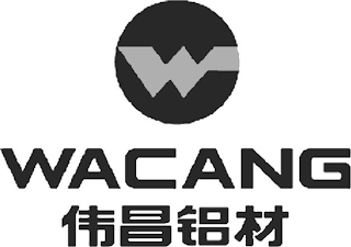 W WACANG logo