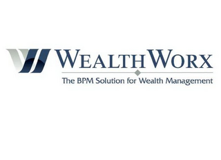 W WEALTHWORX THE BPM SOLUTION FOR WEALTH MANAGEMENT logo